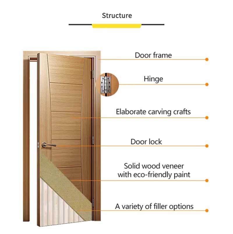 Bi-Fold Sliding Barn Door For Pantry